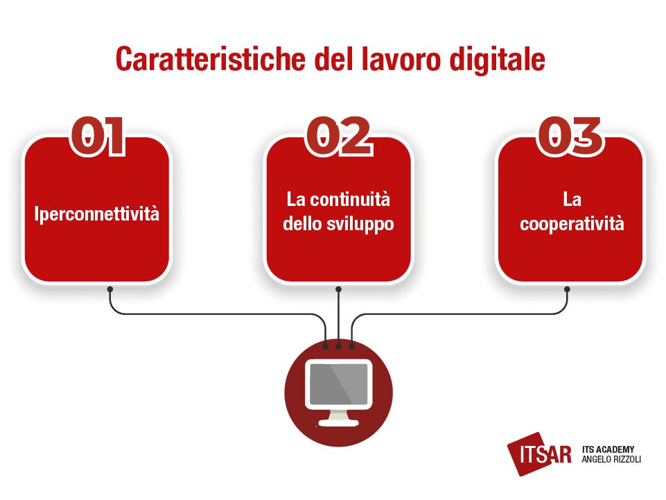 Lavoro digitale Caratteristiche lavoro digitale