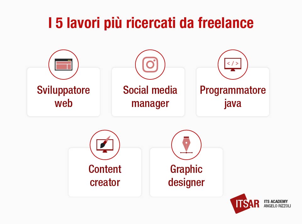 Come trovare lavoro 5 lavori freelance