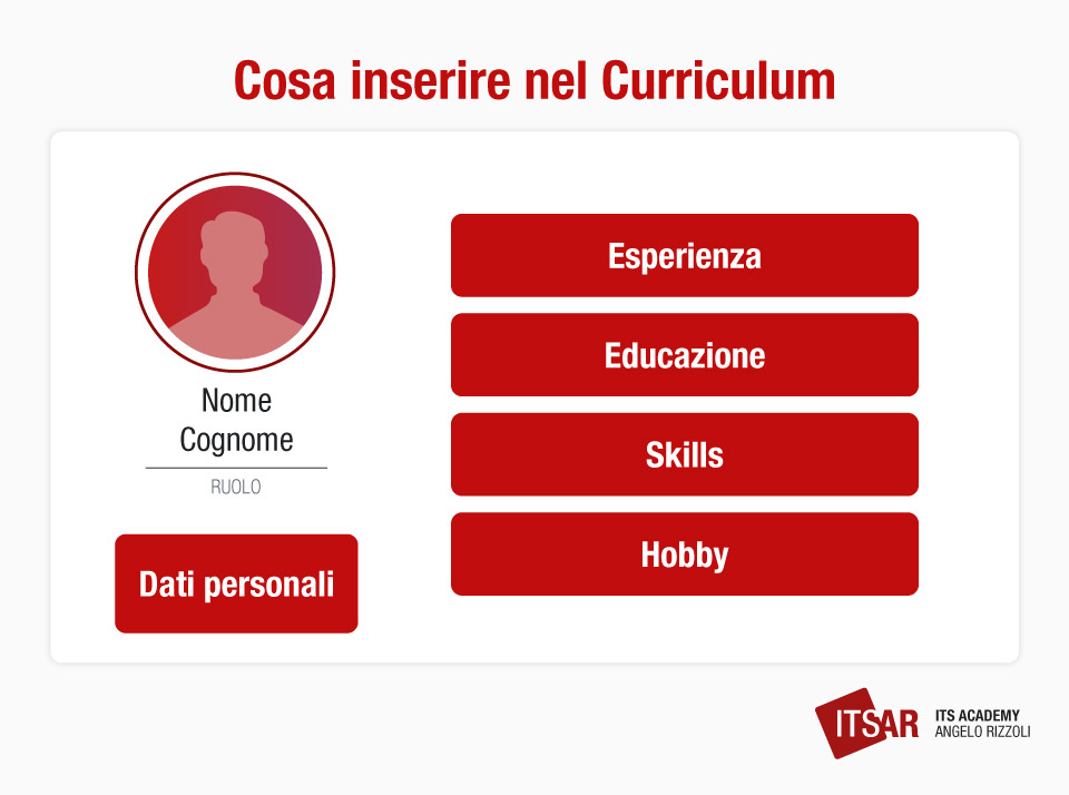 Come trovare lavoro Curriculum