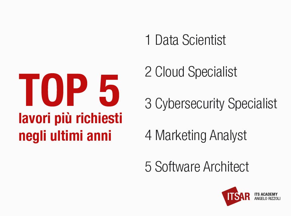 Come trovare lavoro top 5 lavori più richiesti negli ultimi anni