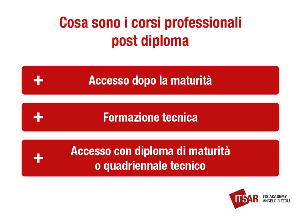 Corsi professionali post diploma Cosa sono i corsi professionali post diploma