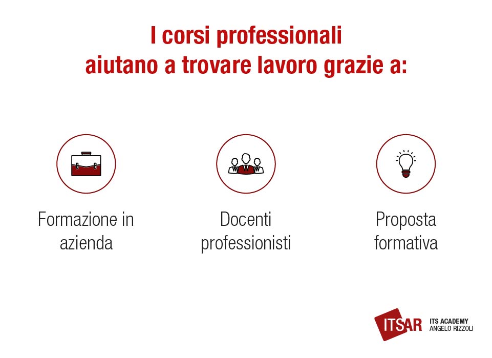 Corsi professionali post diploma I corsi professionali aiutano a trovare lavoro