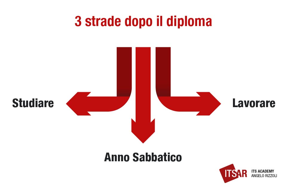 Cosa fare dopo il diploma 3 strade dopo il diploma 1