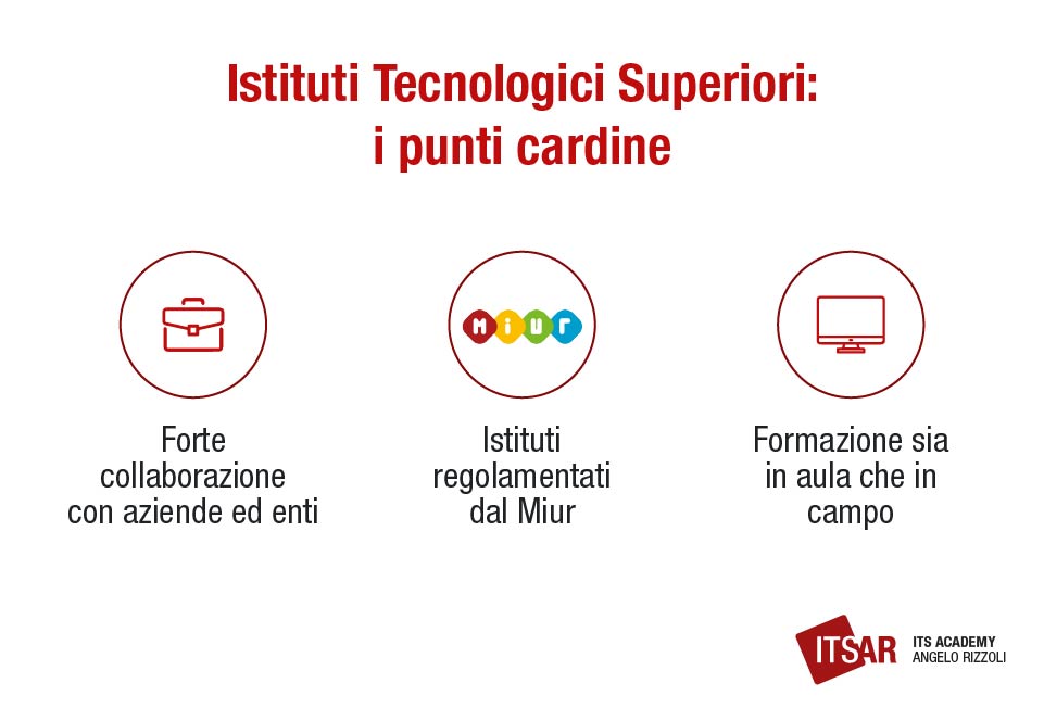 Cosa sono gli ITS I punti cardine degli ITS 1