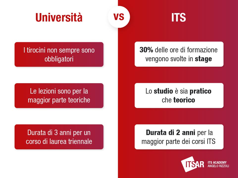 Cosa sono gli ITS Universita vs ITS