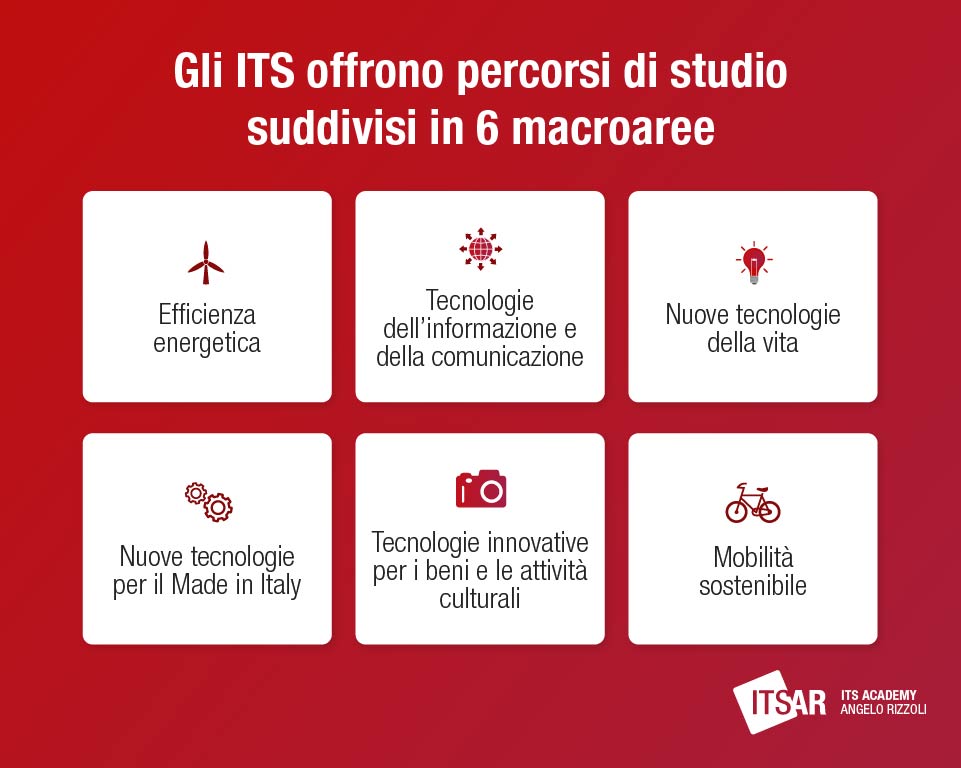 Cosa sono gli ITS le 6 macroaree degli ITS 1