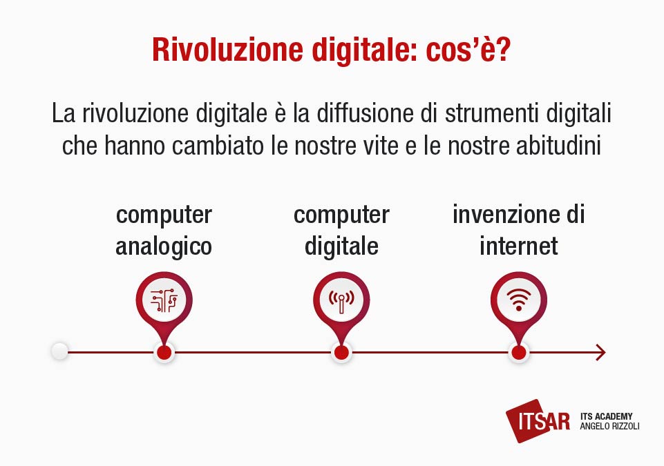 Rivoluzione digitale Che cos’è la rivoluzione digitale