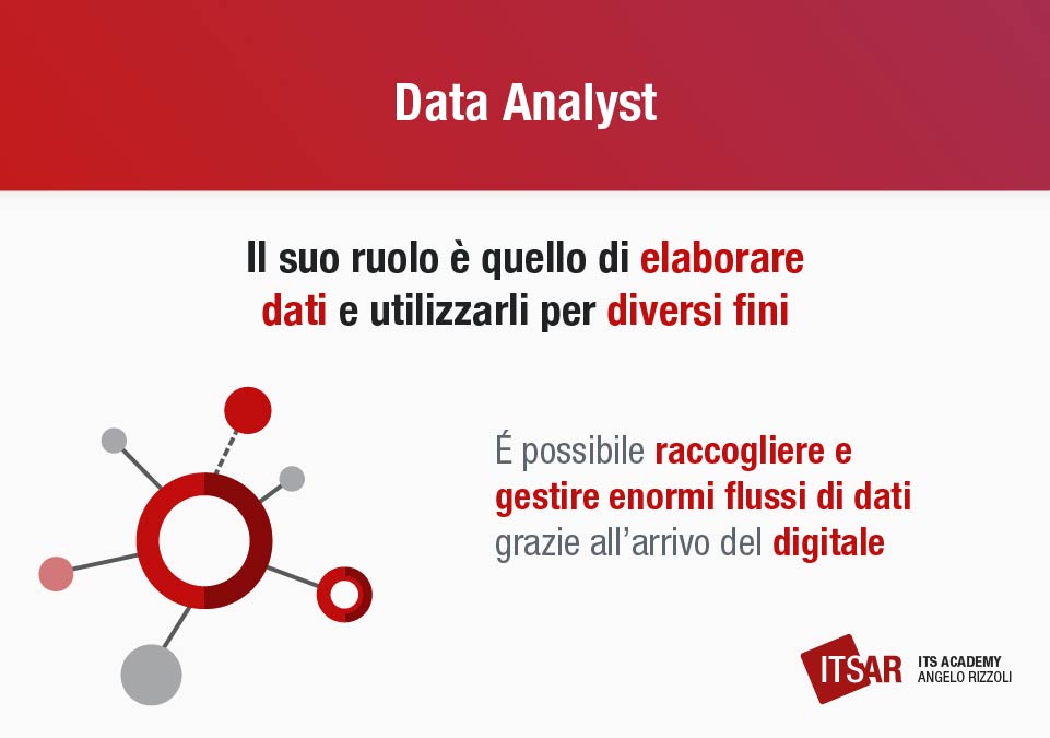 Rivoluzione digitale Data Analyst