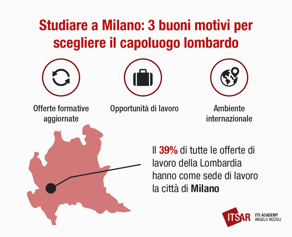 3 motivi per scegliere MIlano e i corsi ITS a MIlano