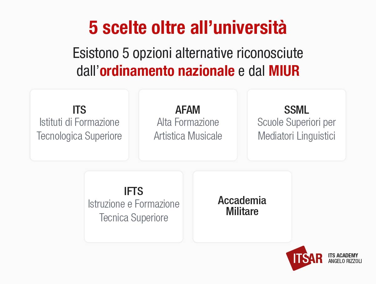 5 alternative all’università