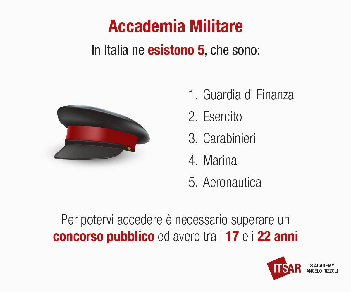 Alternativa all'università Accademia militare