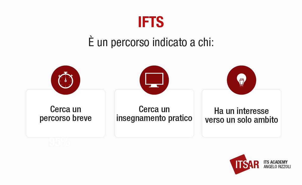 Alternativa all'università IFTS