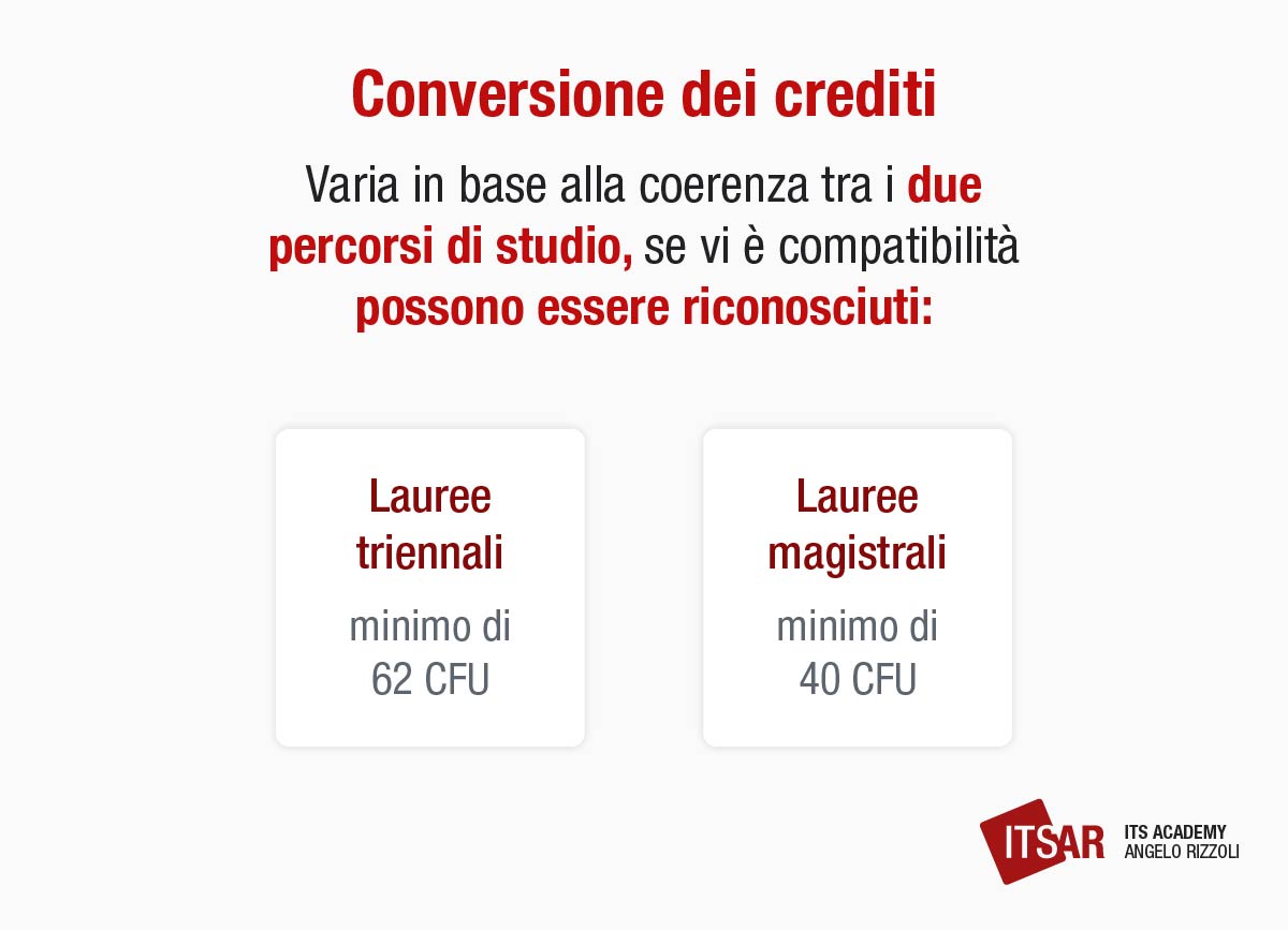 Conversione dei crediti ITS e università