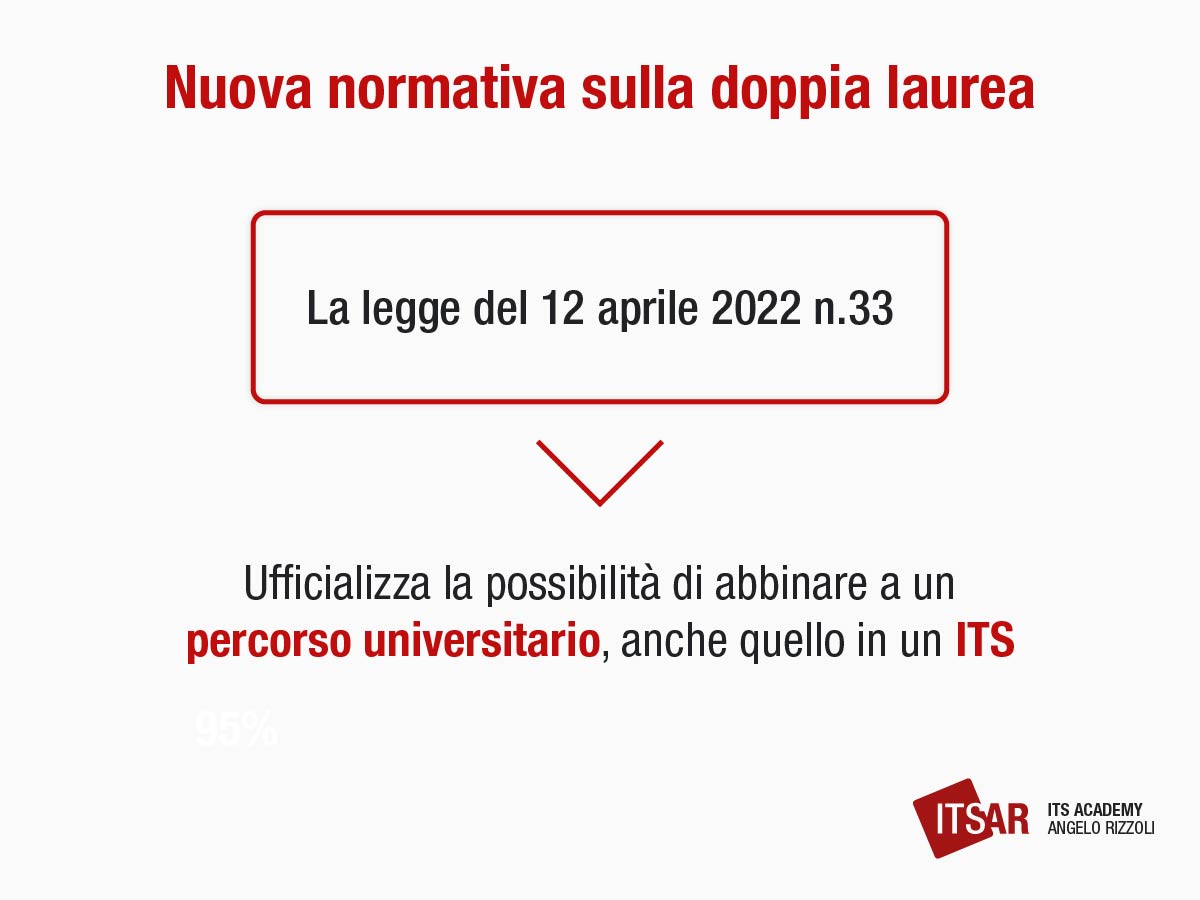 Nuova normativa ITS e università