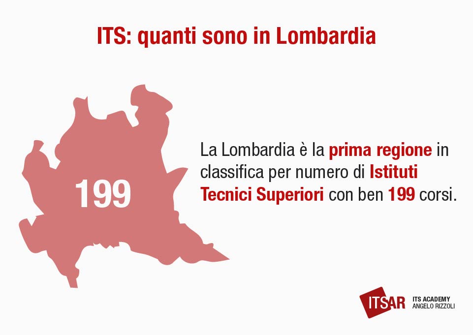 Quanti sono gli ITS in Lombardia