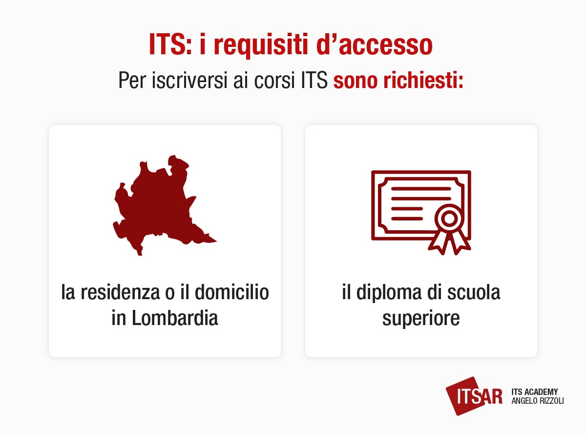 Requisiti d’accesso per i corsi ITS a MIlano