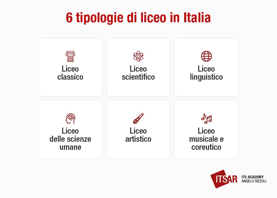 Cosa fare dopo il liceo 6 tipologie di liceo in Italia