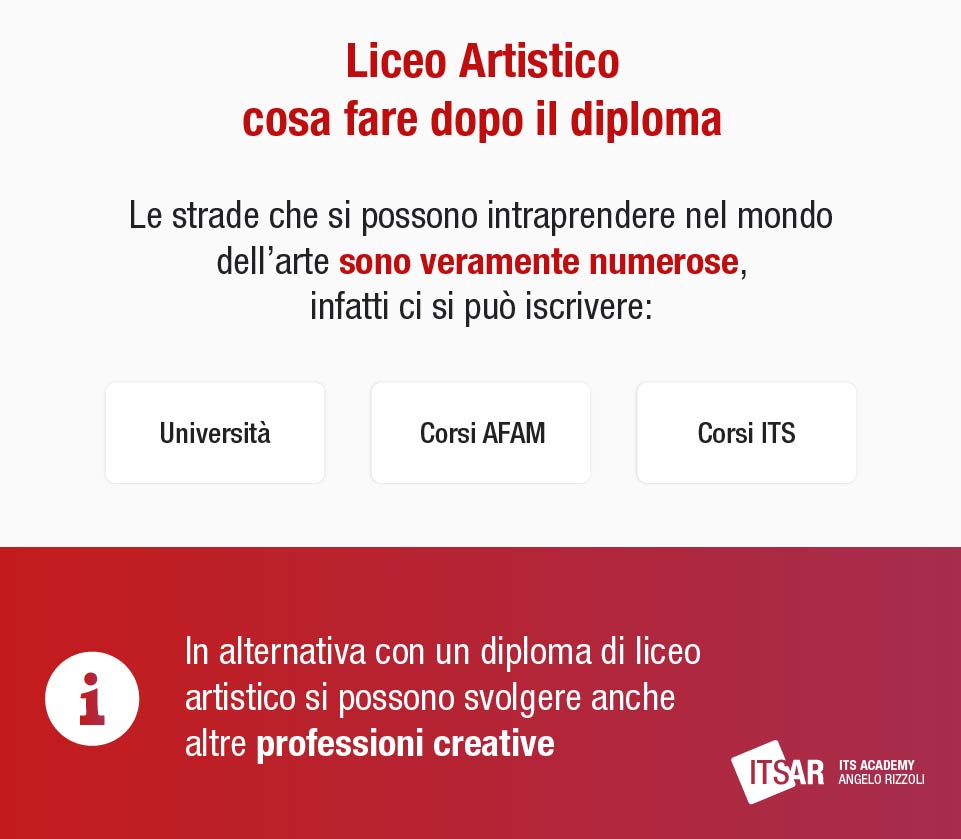 Cosa fare dopo il liceo Liceo Artistico