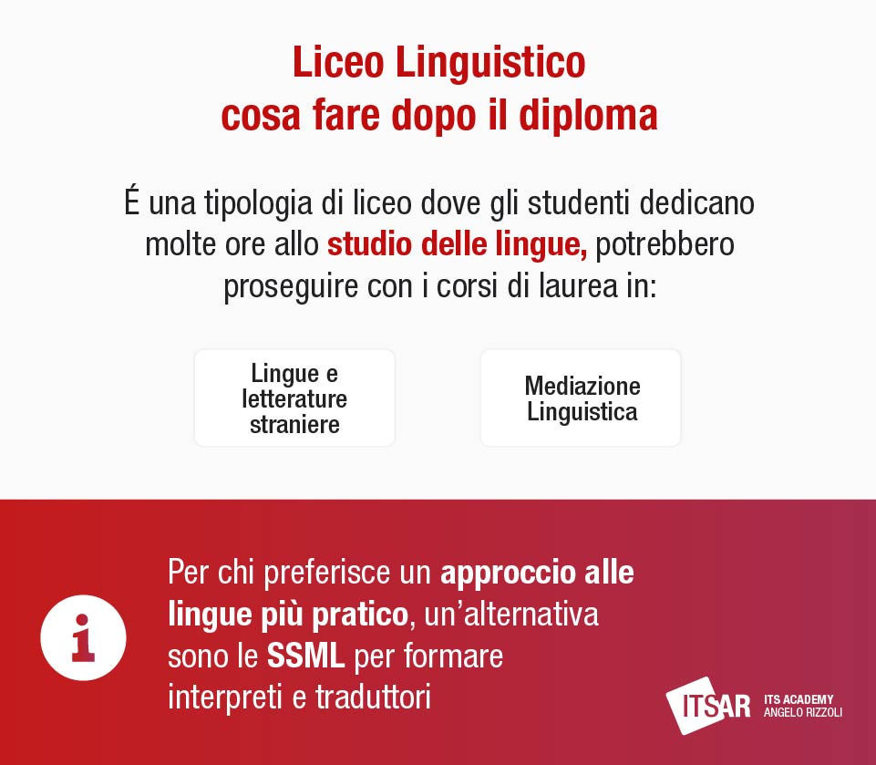 Cosa fare dopo il liceo Liceo Linguistico