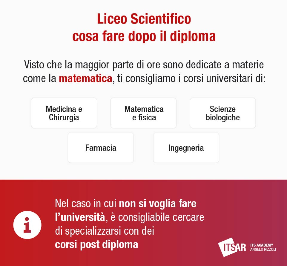 Cosa fare dopo il liceo Liceo Scientifico