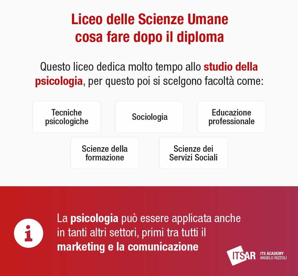 Cosa fare dopo il liceo Liceo delle Scienze Umane