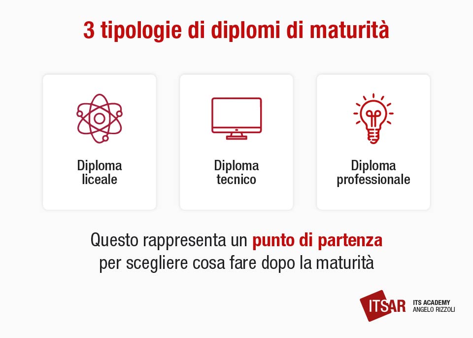 Cosa fare dopo la maturità 3 tipologie di diplomi di maturità