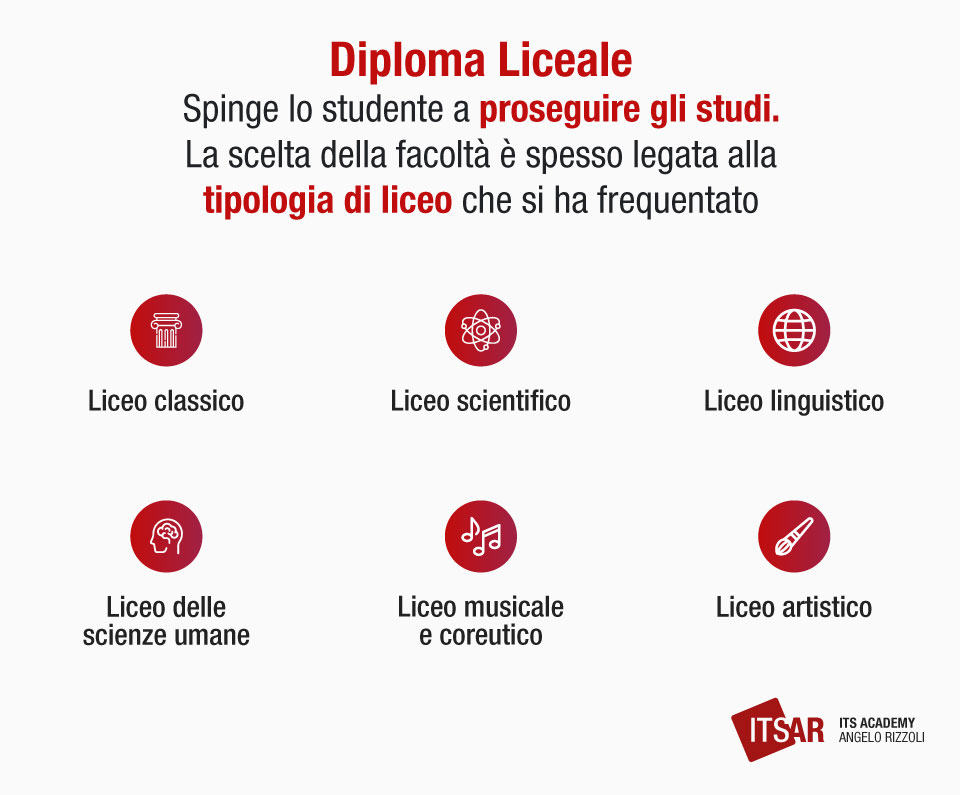 Cosa fare dopo la maturità diploma liceale