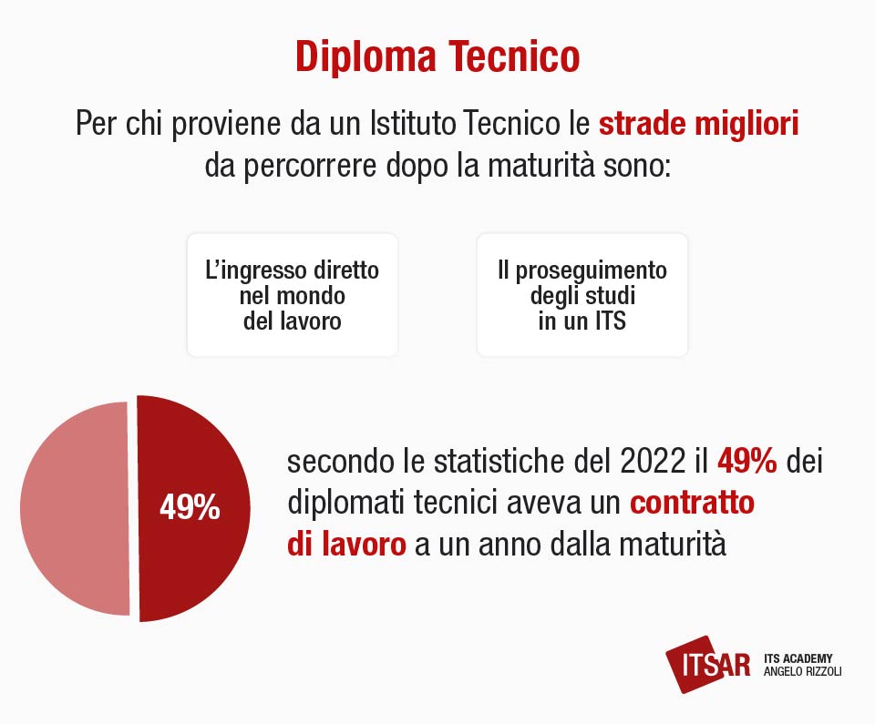 Cosa fare dopo la maturità diploma tecnico