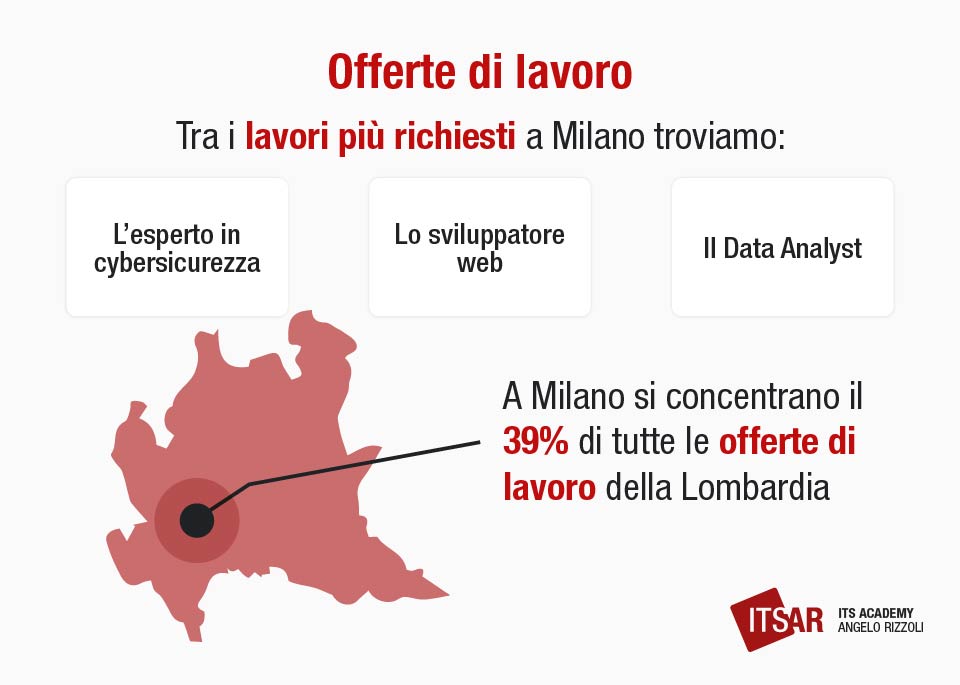 Studiare a Milano dopo il diploma Offerte di lavoro