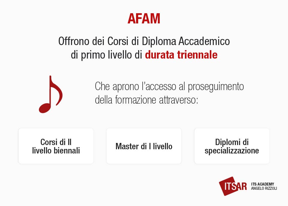 Formazione in AFAM