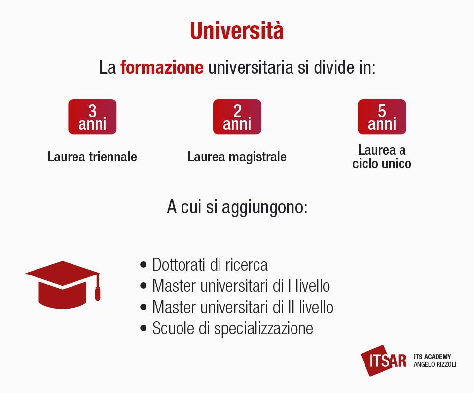 Formazione in Università