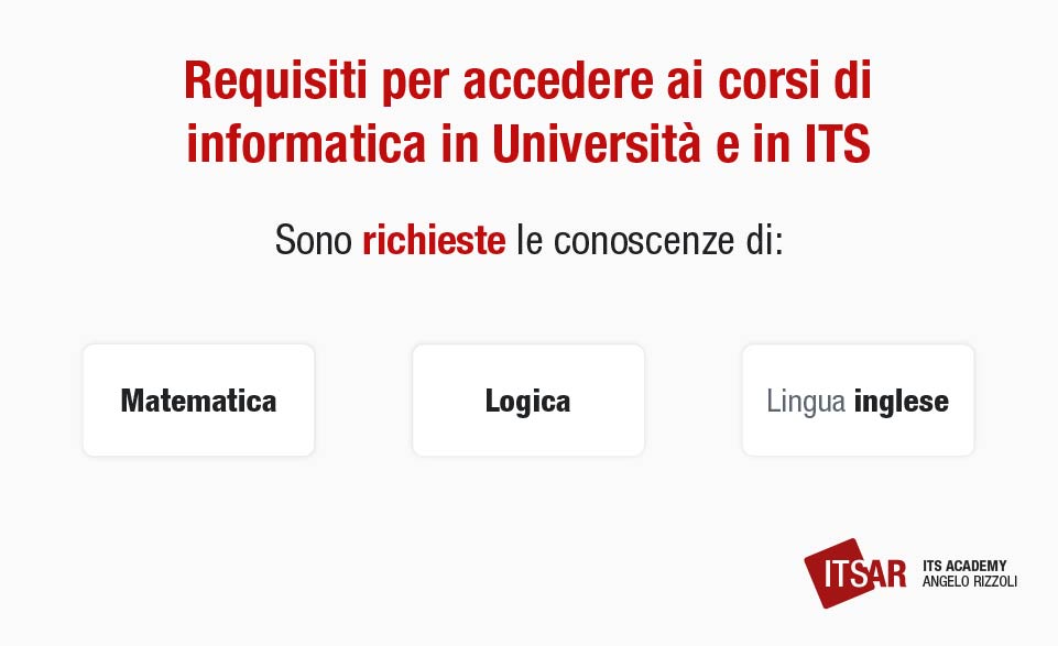 I Requisiti per studiare informatica dopo il diploma