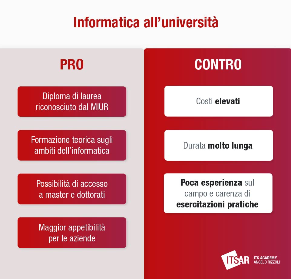 Pro e Contro di studiare Informatica all’università