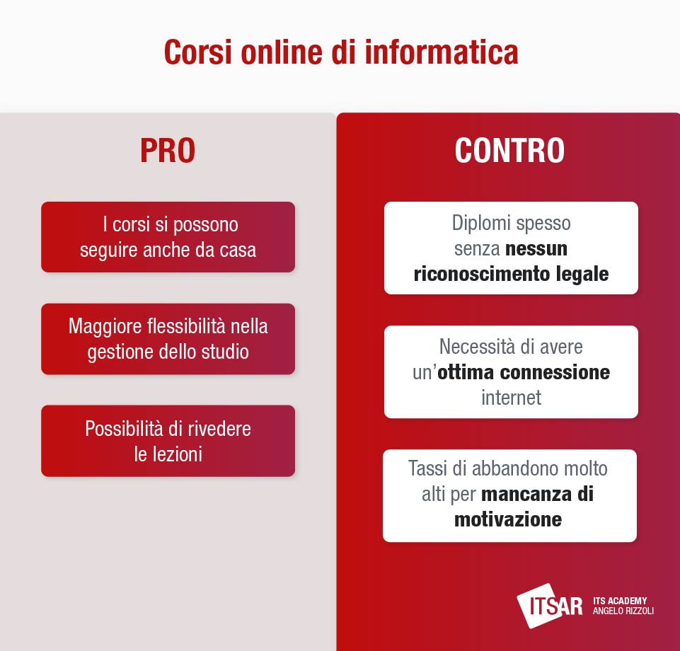 Pro e Contro di studiare corsi online di informatica dopo il diploma