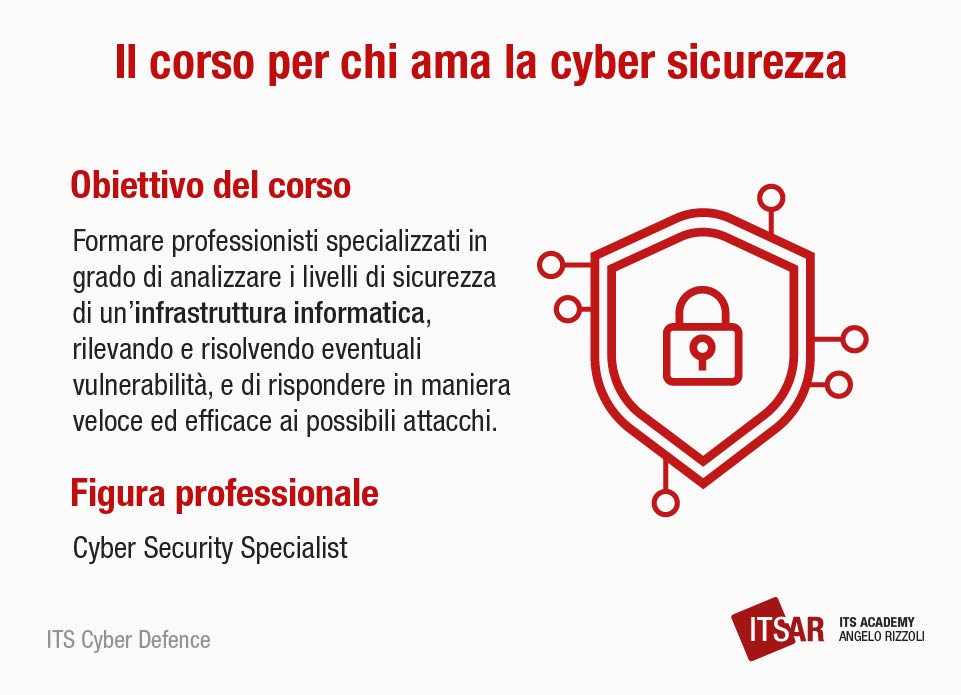 A chi si rivolge il corso ITS Cyber Defence