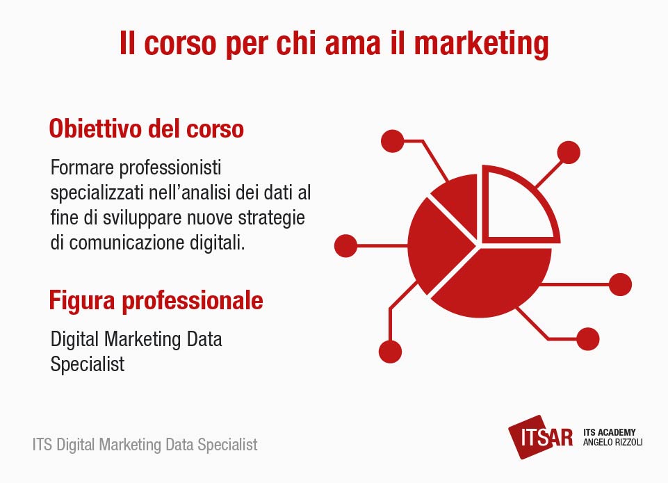 A chi si rivolge il corso ITS Digital Marketing Data Specialist