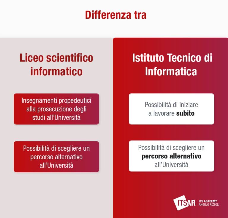 Informatical Post Scuole di informatica: quale scegliere per trovare lavoro?