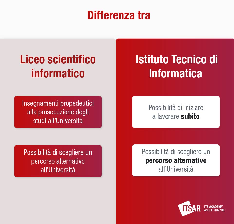 Differenza tra Liceo e Istituto tecnico per informatica