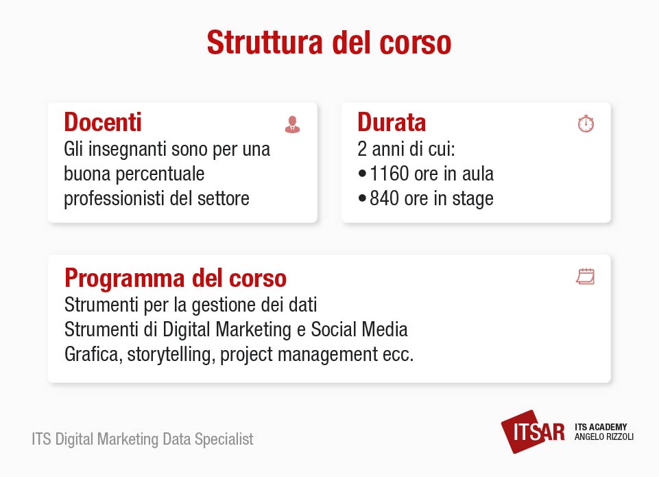 La struttura del corso ITS Digital Marketing Data Specialist