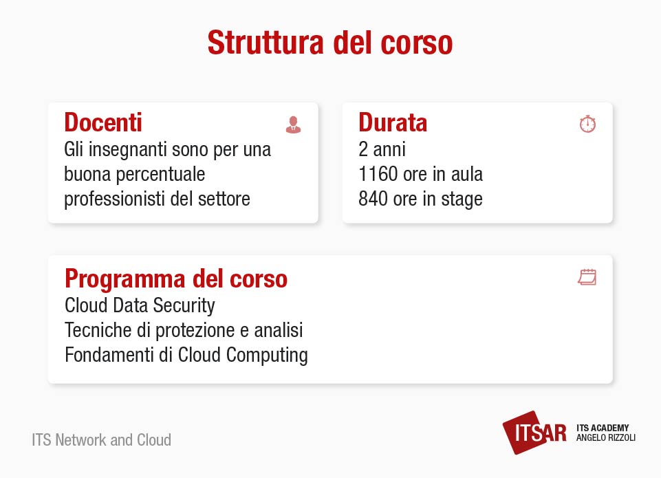 La struttura del corso ITS Network and Cloud