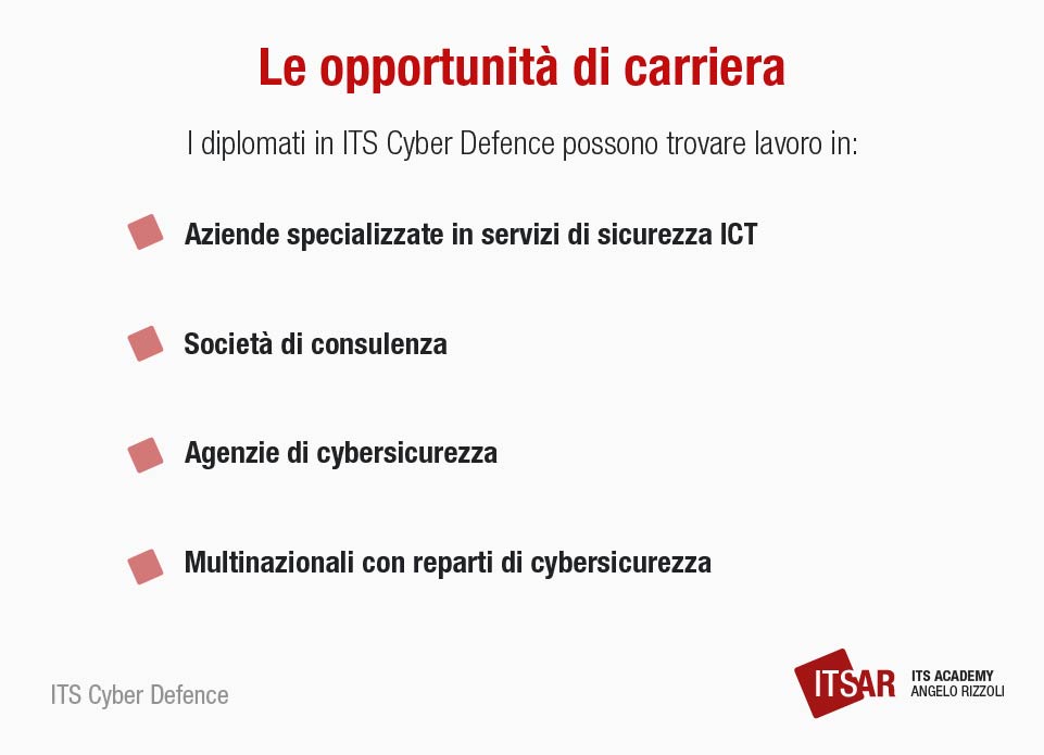 Opportunità di carriera del corso ITS Cyber Defence