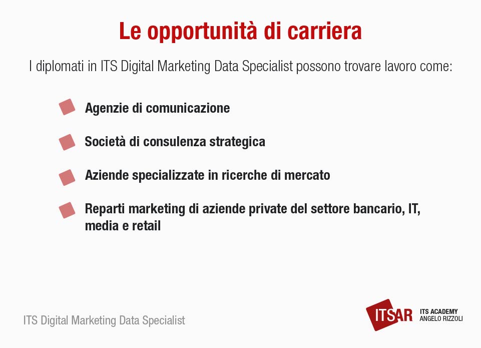 Opportunità di carriera del corso ITS Digital Marketing Data Specialist