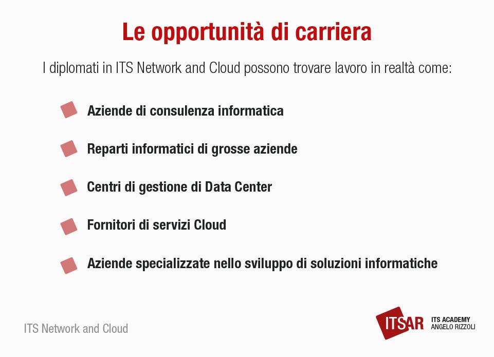 Opportunità di carriera del corso ITS Network and Cloud
