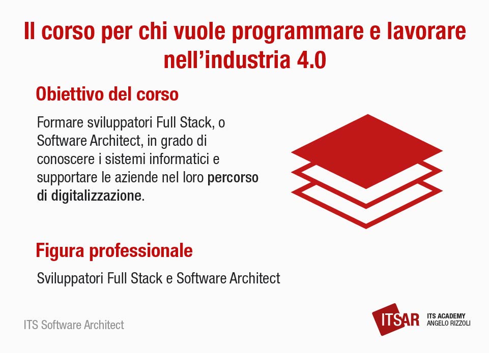 A chi si rivolge il corso ITS Software Architect