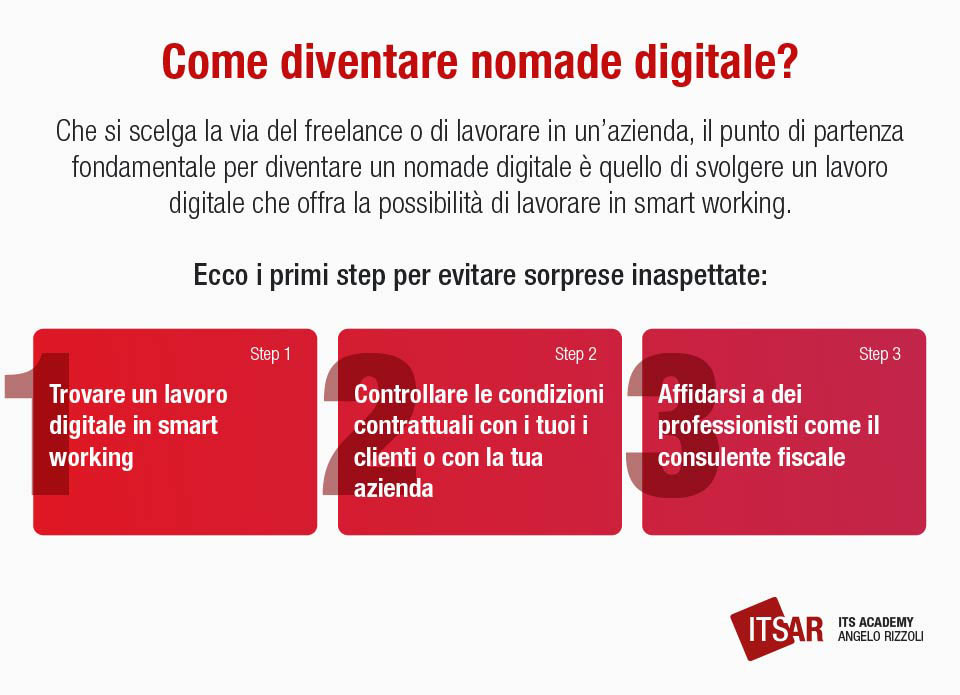 Come diventare nomade digitale