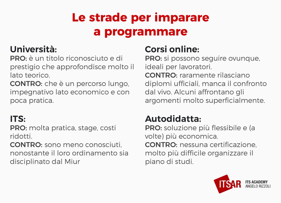 Come imparare a programmare