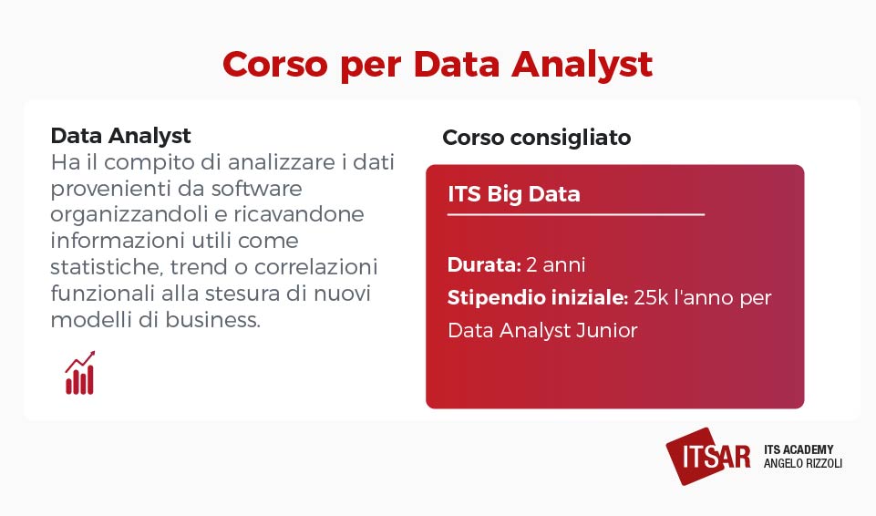 Corso per Data Analyst per lavorare senza laurea