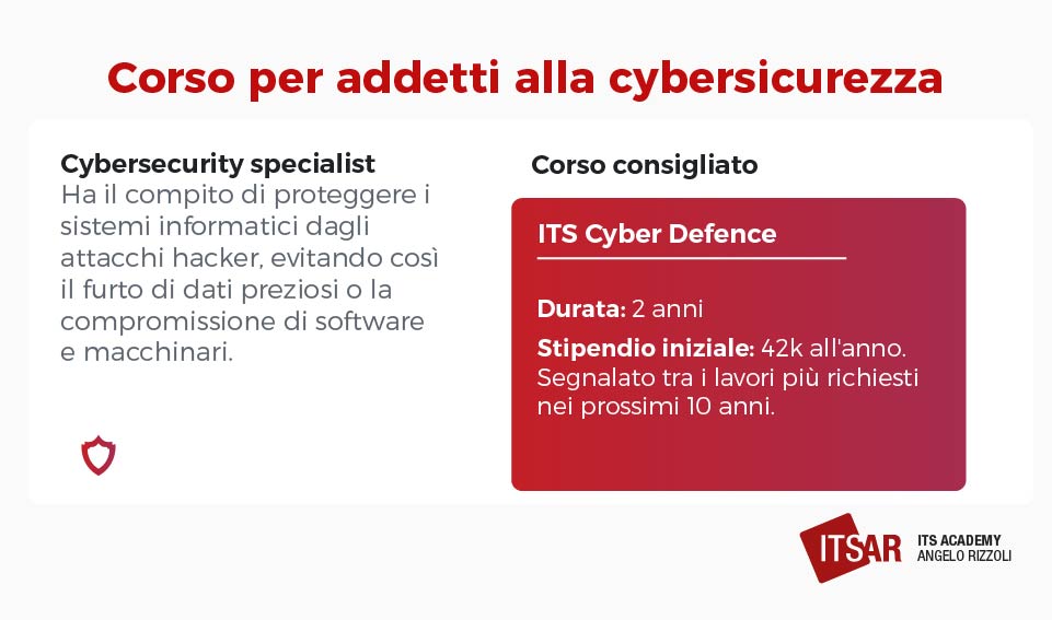 Corso per addetti alla cybersicurezza per lavorare senza laurea (1)