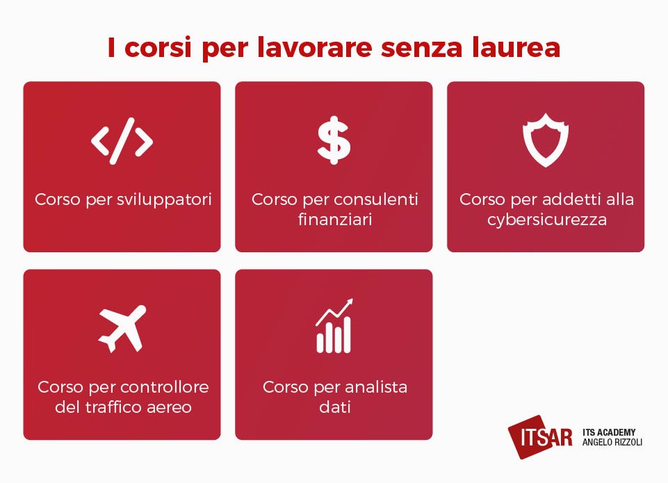 Elenco dei corsi per lavorare senza laurea