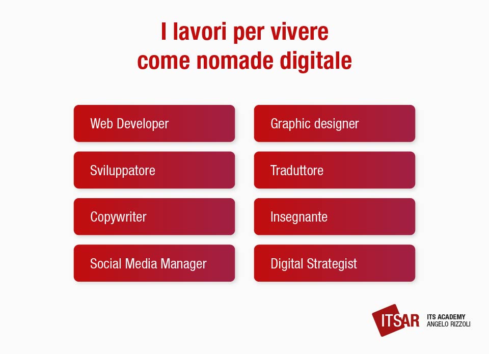 Elenco dei lavori per vivere come nomade digitale